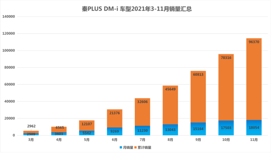 【新闻稿】国货之光!比亚迪秦再次入围中国市场A级轿车销量榜前三350