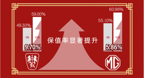 上汽认证二手车公众号 预热软文1224(2)(1)269