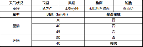 【定稿】产品不输速腾，14个月热销15万+，2021家轿市场真被星瑞整破防了664