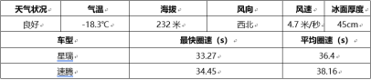 【定稿】产品不输速腾，14个月热销15万+，2021家轿市场真被星瑞整破防了897