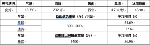 【定稿】产品不输速腾，14个月热销15万+，2021家轿市场真被星瑞整破防了1409