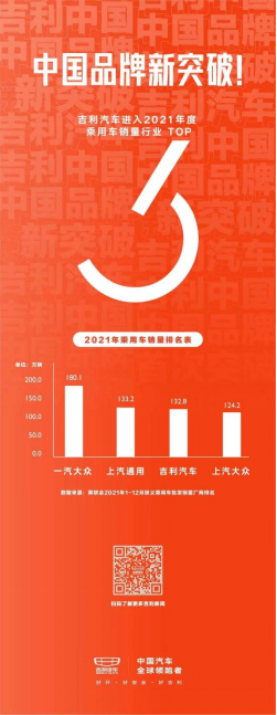 【新闻稿】中国星领衔,吉利迈入乘用车销量TOP3278