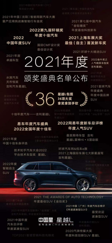 【新闻稿】中国星领衔，吉利迈入乘用车销量TOP31626