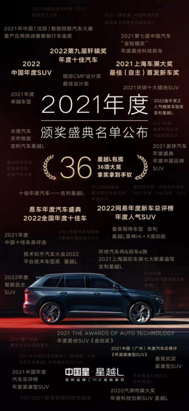 【新闻稿】中国星领衔,吉利迈入乘用车销量TOP31626
