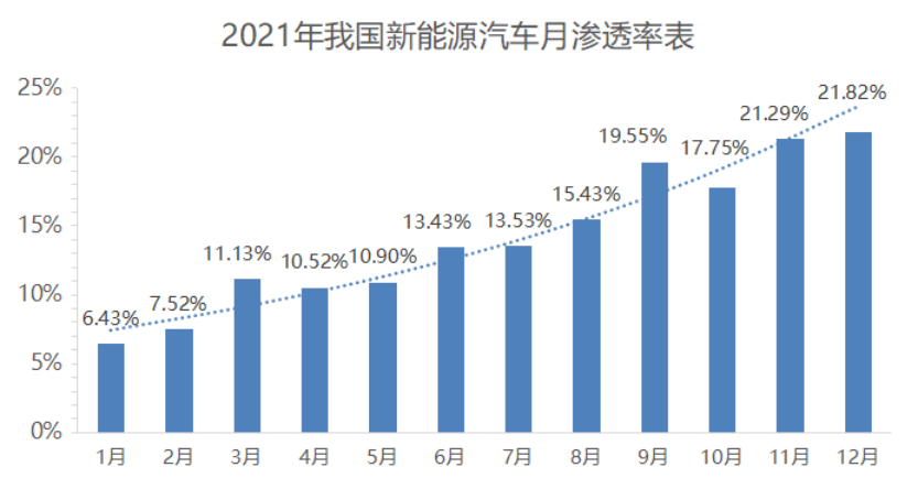 新闻稿：电动汽车百人会王传福：推进新能源汽车市场化行稳致远891