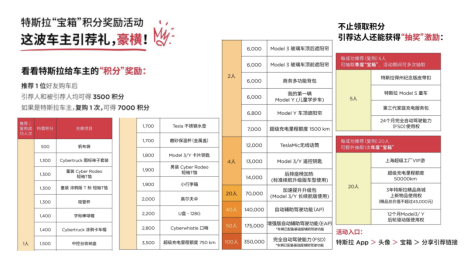 《推荐500位好友购买 特斯拉车主引荐活动有什么特别之处》-媒体稿件1865