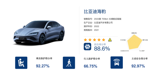 【C-NCAP碰撞测试】比亚迪海豹荣膺C-NCAP五星安全评价，e平台3.0集大成者的实力背书484