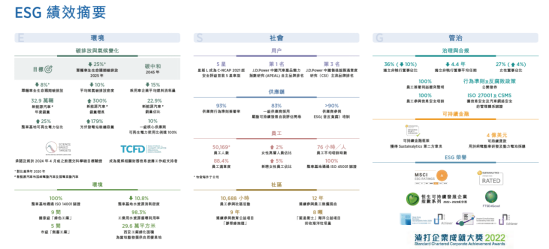 【新闻稿】吉利汽车发布2022年ESG报告 首次披露ESG战略六大方向227