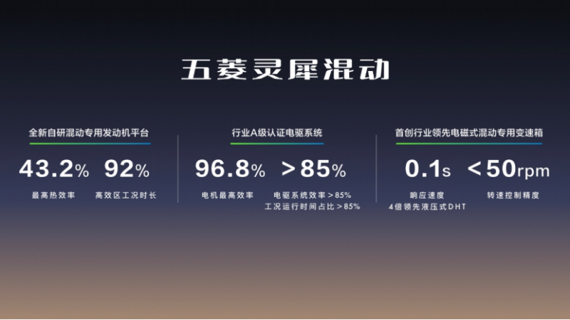 【新闻稿】8.88万元起!五菱星光正式上市,重塑A级家轿价值新标杆(1)889
