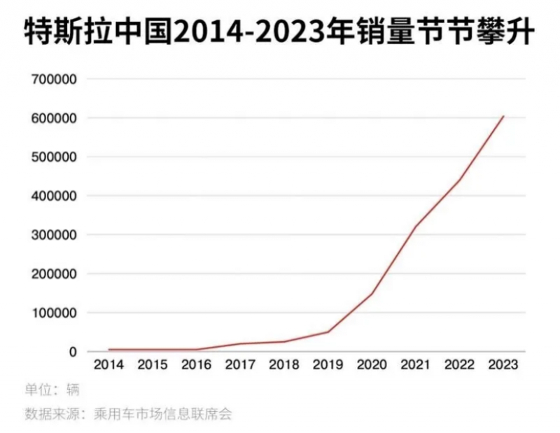 Model 3高性能版33.59万元开启预售，特斯拉全系高性能版车型已就位！4111