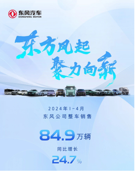 【新闻稿】东风汽车1-4月销量持续向上，同比增长24.7%(1)221