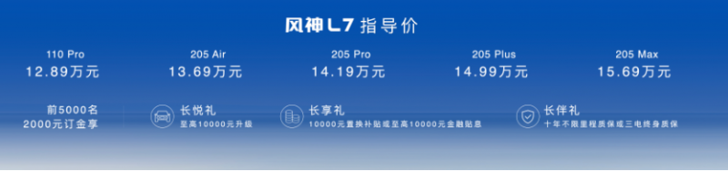 【新闻稿】东风汽车1-4月销量持续向上，同比增长24.7%(1)996