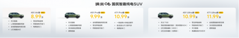 东风纳米 06 开启预售,8.99 万元起售引关注140