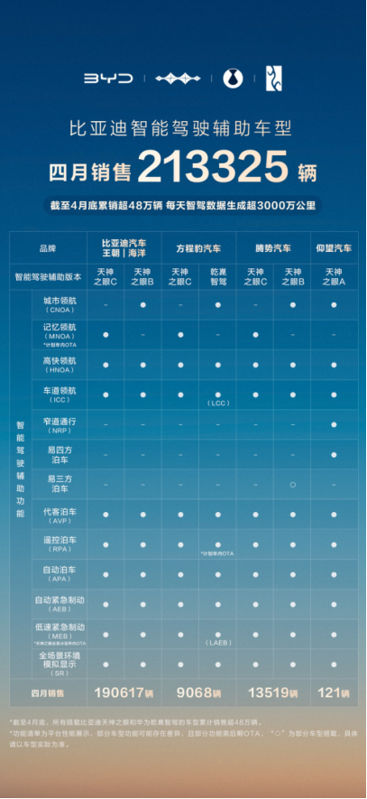 从 “天神之眼” 到全民智驾,比亚迪如何构建智能驾驶护城河?264