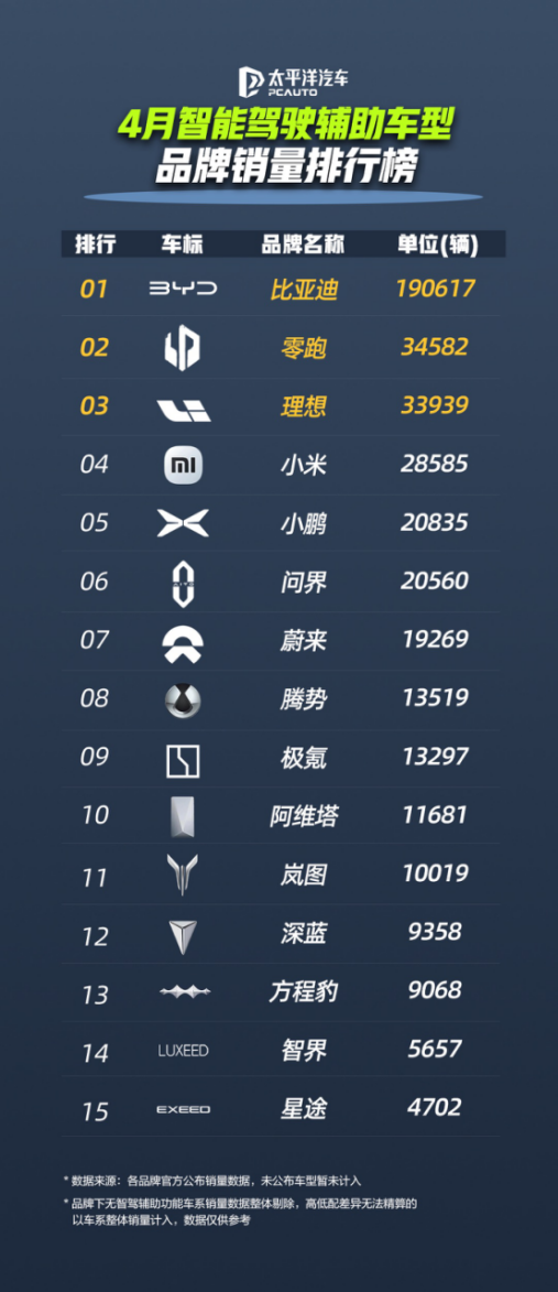 从 “天神之眼” 到全民智驾,比亚迪如何构建智能驾驶护城河?364