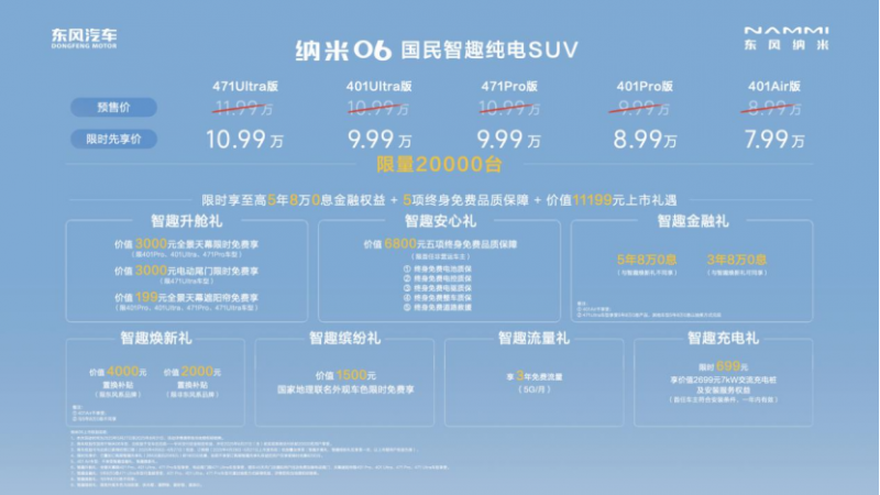 【新闻稿】限时先享价7.99万元起 东风纳米06高级辅驾击穿10万级  全能满配新标杆！-F576
