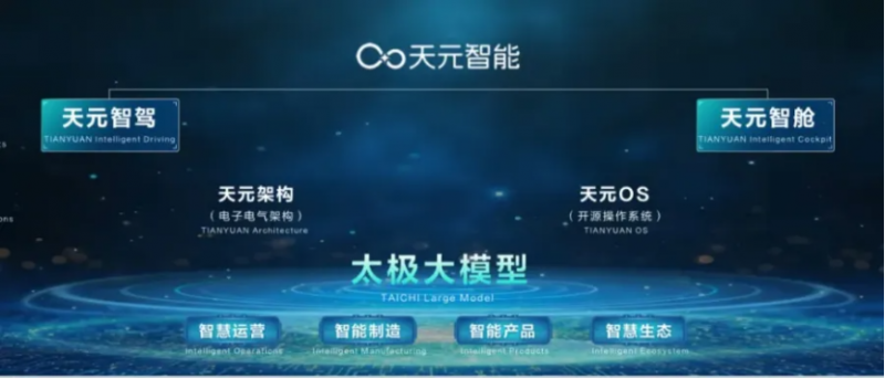 加快向新跃迁 东风汽车发展稳健上扬1170
