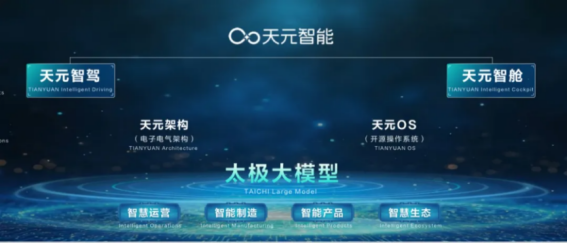 【新闻稿】连续四年行业第一！东风汽车品牌建设再获国务院国资委肯定862