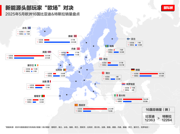 比亚迪5月热销海外新闻稿298