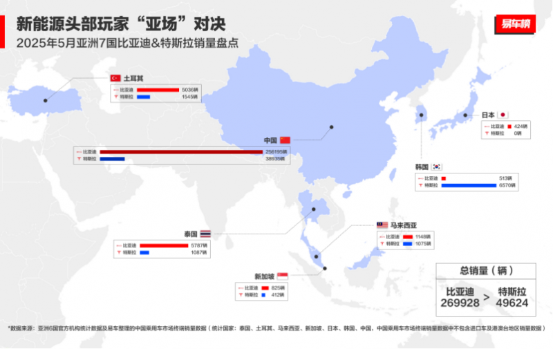 比亚迪5月热销海外新闻稿634