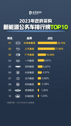【代码】公务车专项传播通稿129