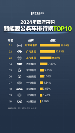 【代码】公务车专项传播通稿130
