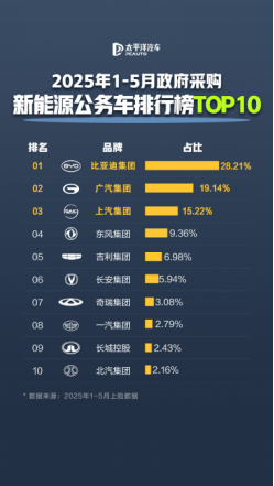 【代码】公务车专项传播通稿131