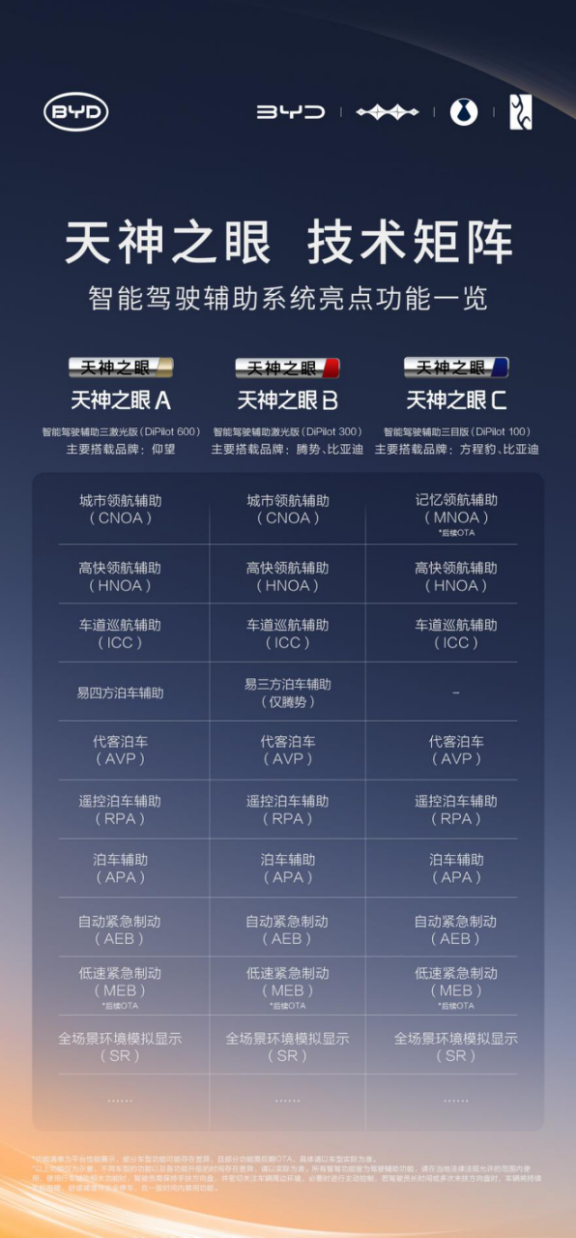 比亚迪率先实现媲美L4级智能泊车,官方承诺为安全兜底(1)789