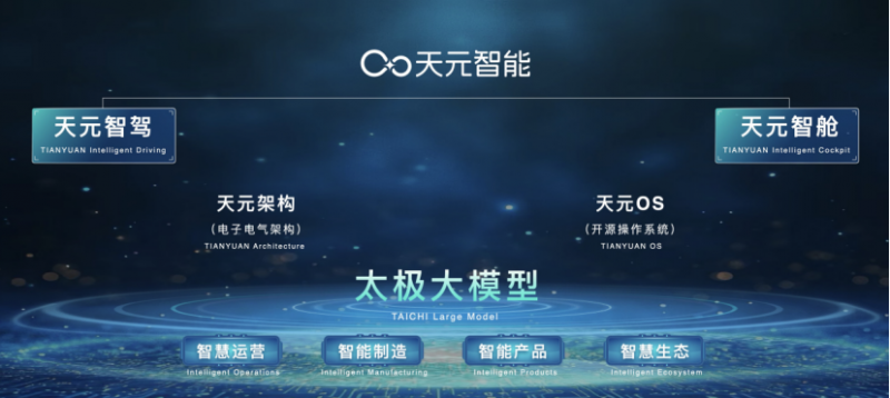 【新闻稿】链接全球 共赴未来 东风汽车“硬核”科技亮相第三届链博会1942