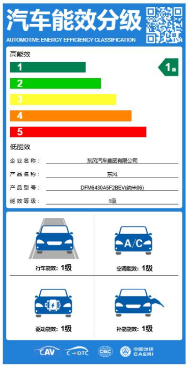【新闻稿】从“参数竞争”到“能效领跑”  东风纳米06荣获“一级能效”权威认证 -F430