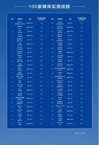 【新闻稿】第五代DM技术OTA384