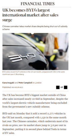月销破万,比亚迪9月英国销量同比激增880%(1)479