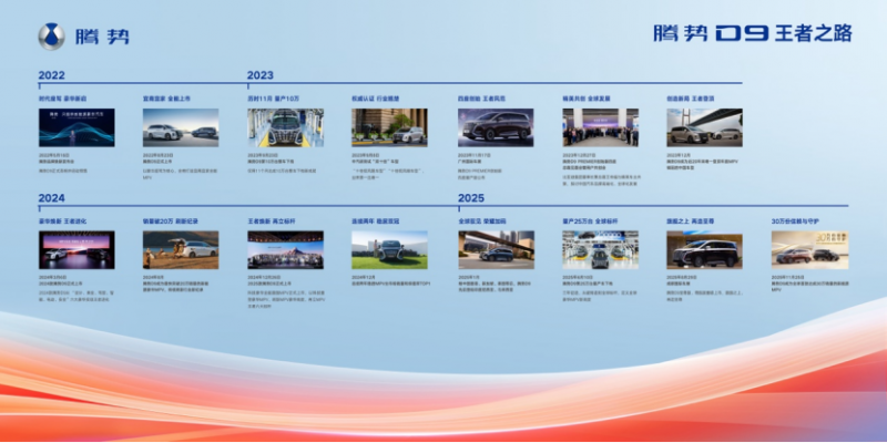 【代码已加】全球首款达成第30万辆交付的新能源豪华MPV,腾势D9再创中国豪华MPV新高度821