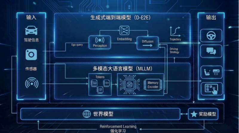 【新闻稿】东风汽车天元智驾T500武汉实测告捷 生成式智驾让汽车秒变“老司机”862