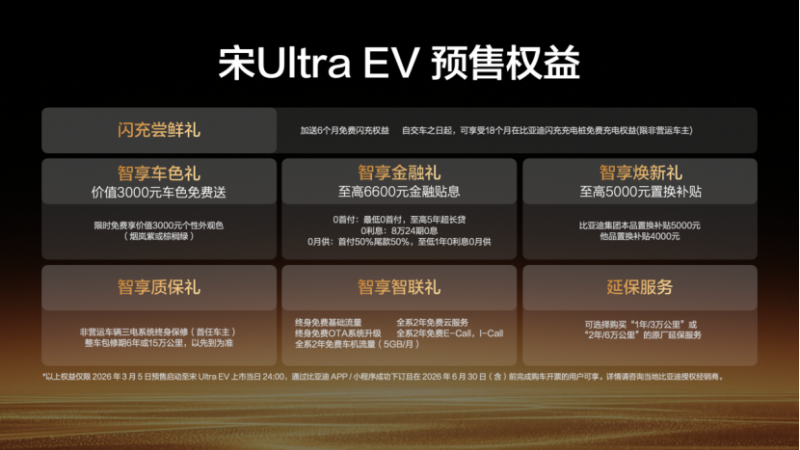 【预售新闻稿】宋Ultra EV引领B级SUV进入闪充时代0305241