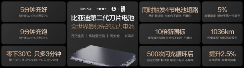 闪充破局 时代焕新248