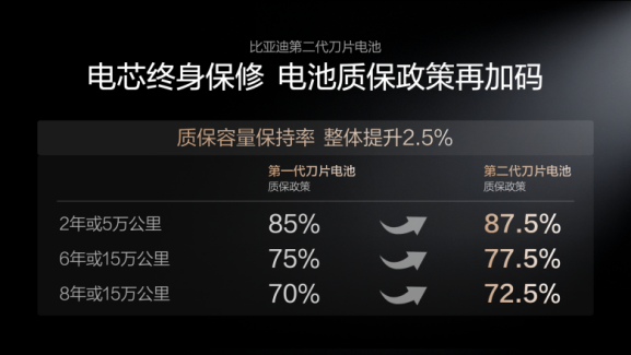 闪充破局 时代焕新778