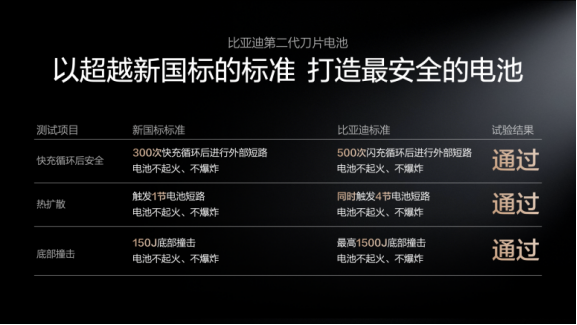 闪充破局 时代焕新880