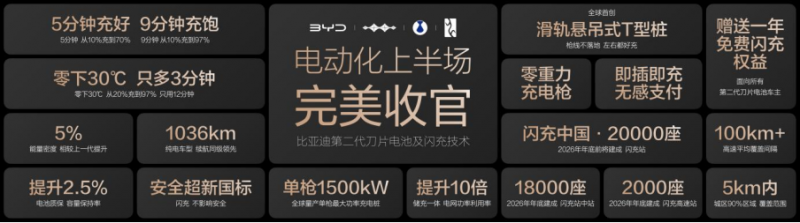 【代码版】比亚迪第二代刀片电池暨闪充技术发布会306