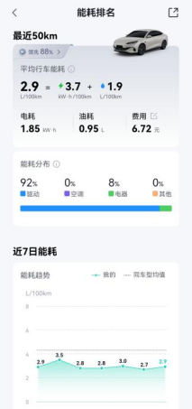 ★对外公开★油价重回&ldquo;9元时代&rdquo;，想省钱就买比亚迪插混480