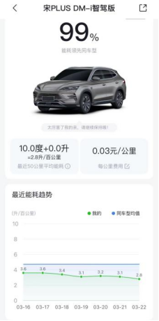 ★对外公开★油价重回&ldquo;9元时代&rdquo;，想省钱就买比亚迪插混481