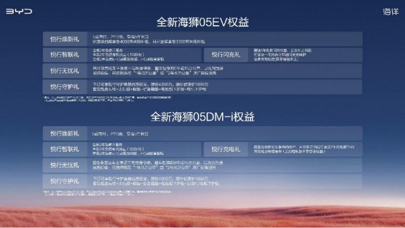 【05】超百项全系标配152