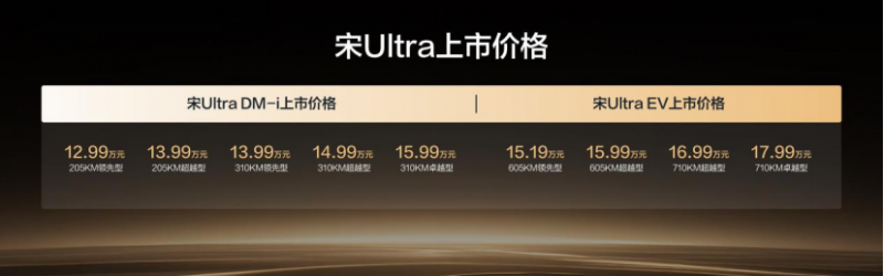 【新闻稿】2026年最值得购买的B级插混SUV 比亚迪宋Ultra DM-i上市12.99万元起1537