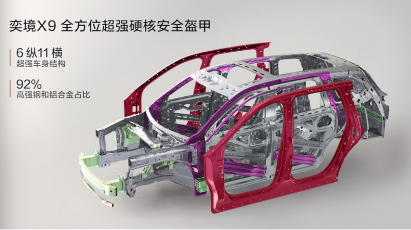 【新闻稿】中国汽车新跨越 奕境汽车首创行业最高标准安全架构「天穹智盾」1630