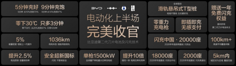 比亚迪第1700万辆新能源汽车下线511