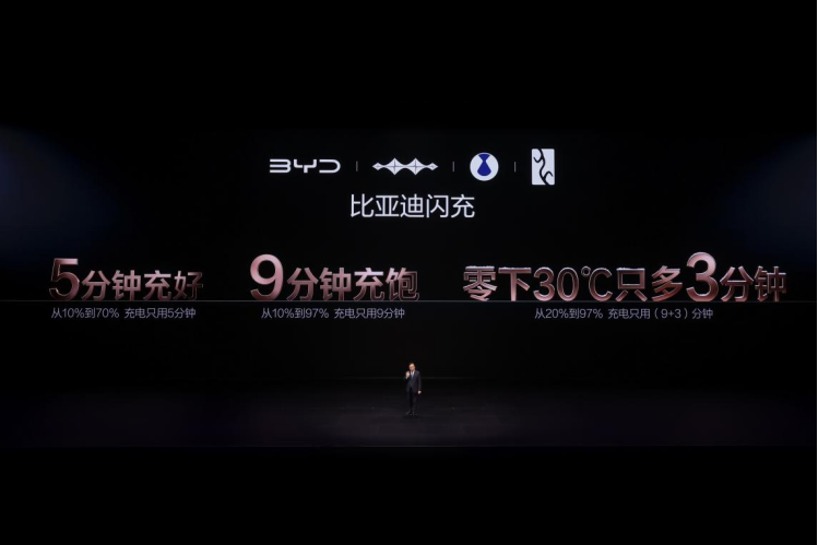 【新闻通稿】比亚迪第二代刀片电池及闪充技术重大创新成果,获工信部点赞0721426