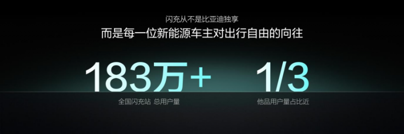 比亚迪第10000座闪充站落成608