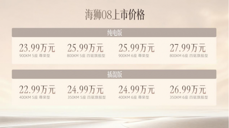 【新闻稿】阔境自从容 比亚迪科技旗舰SUV海狮08正式上市 官方指导价22.99万元-27.99万元(1)469