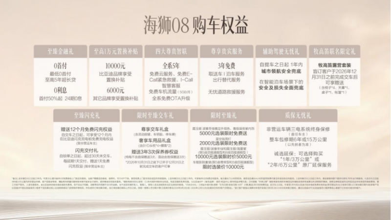 【新闻稿】阔境自从容 比亚迪科技旗舰SUV海狮08正式上市 官方指导价22.99万元-27.99万元(1)471