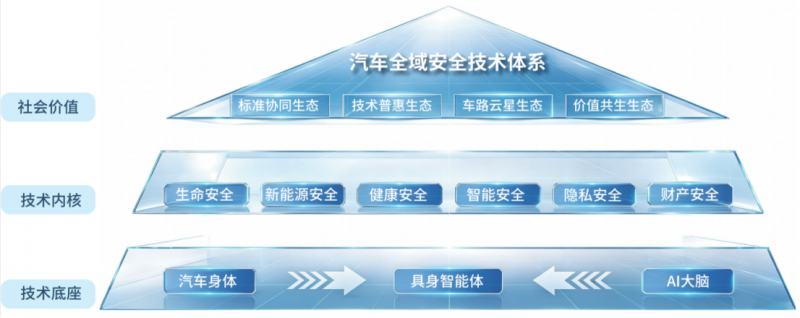 【新闻稿】共赴智能新时代 科技东风汽车亮相2026世界智能网联汽车大会935